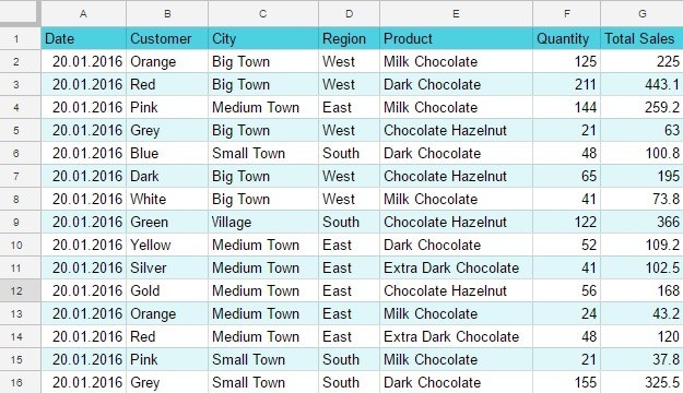 Turn a Google Sheets Summary into a Meaningful Chart