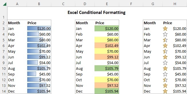 Let Excel Formatting Respond to the Values in Your Table