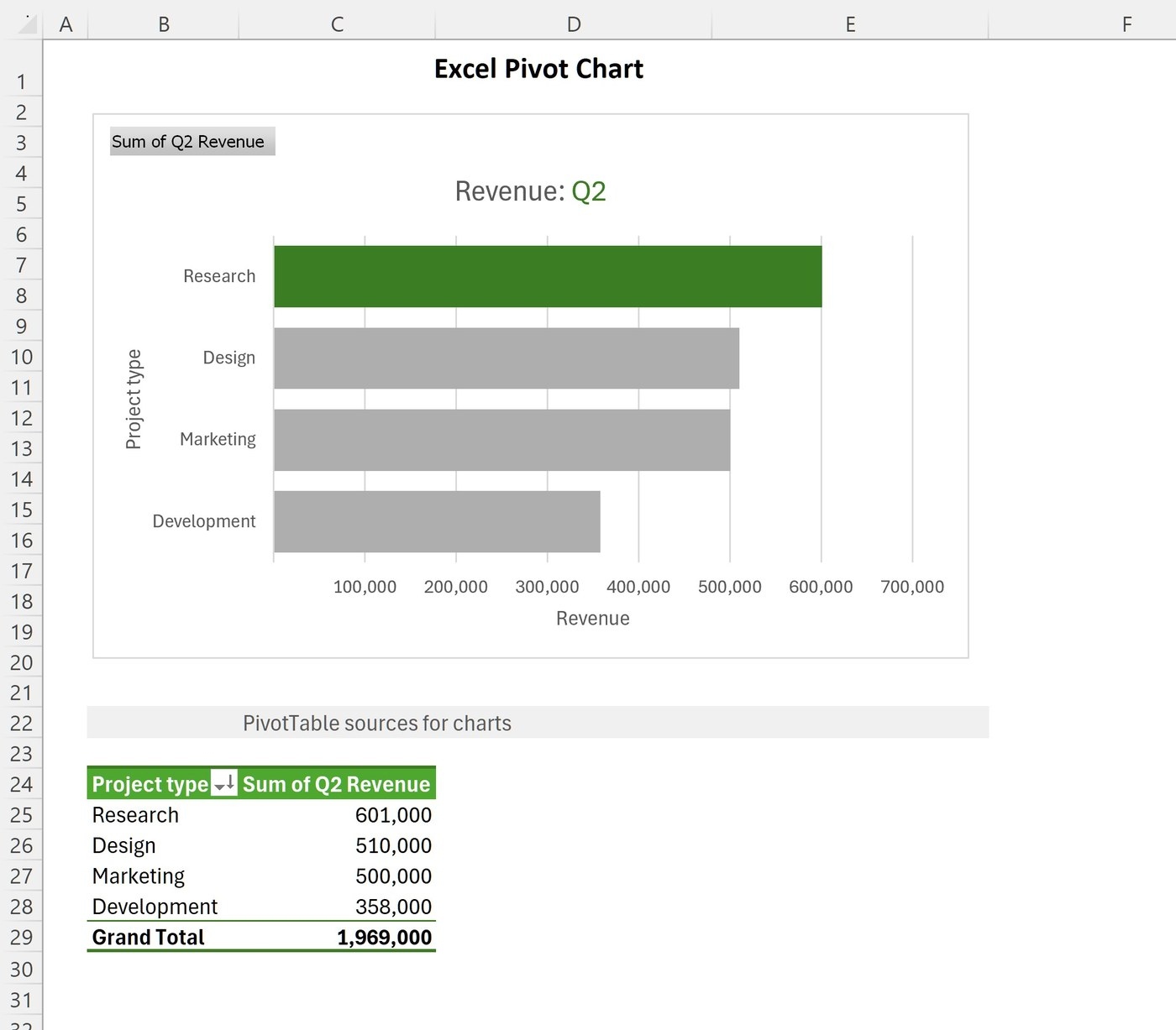 Visualize an Excel Pivot Summary with an Interactive Chart