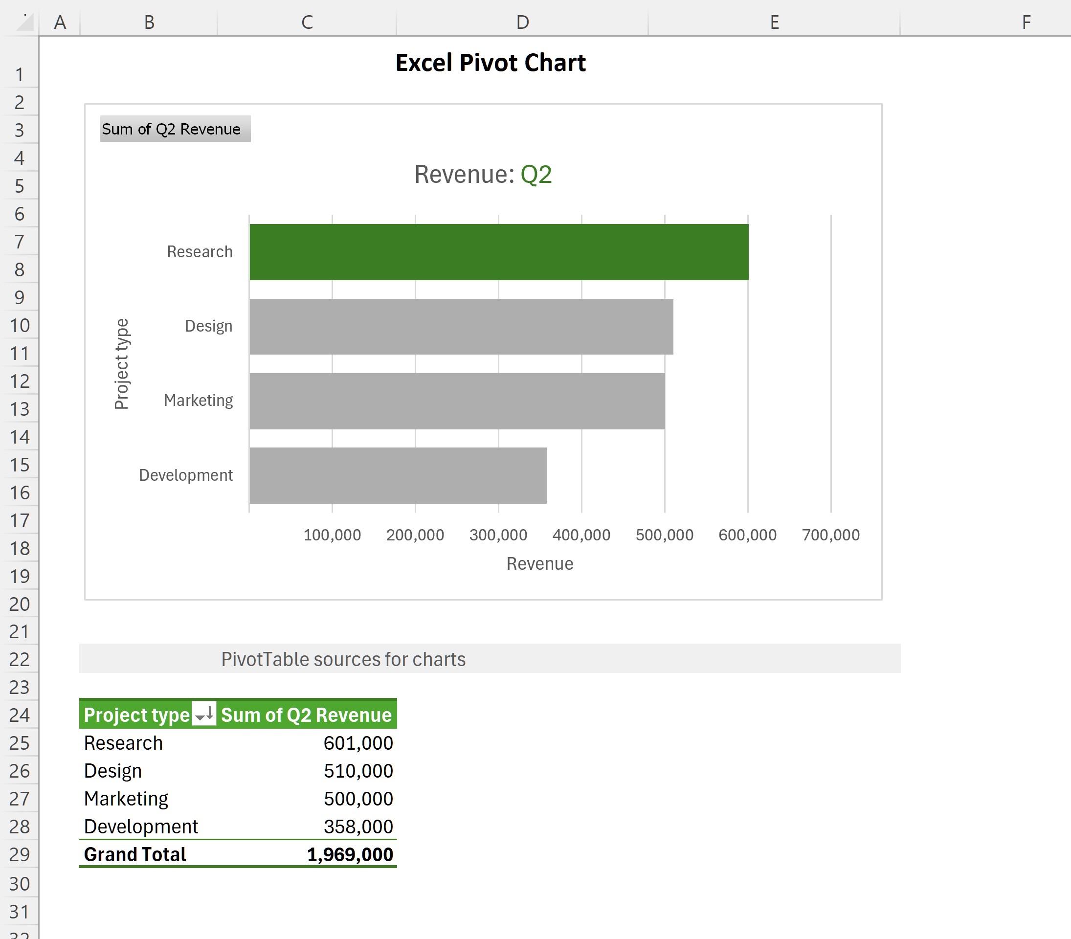 Visualize an Excel Pivot Summary with an Interactive Chart