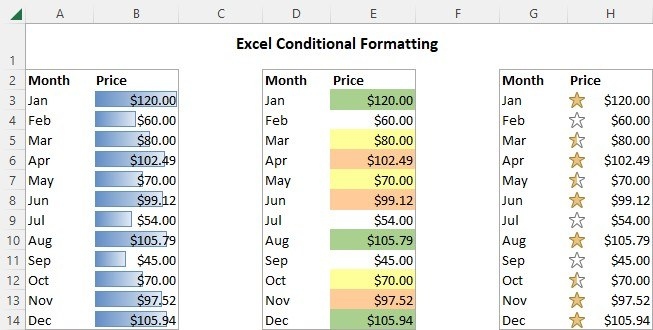 Let Excel Formatting Respond to the Values in Your Table
