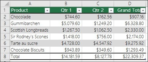Understand the Everyday Features of an Excel Table