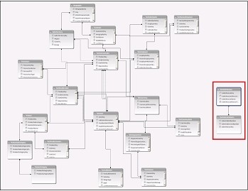 Connect Related Excel Tables for a Broader Report