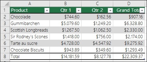 Understand the Everyday Features of an Excel Table
