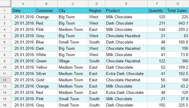 Turn a Google Sheets Summary into a Meaningful Chart