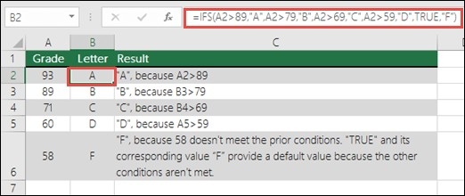 Consider IFS When Several Conditions Have a Clear Order