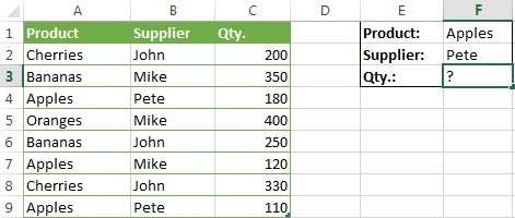 Check Argument Order When Moving from SUMIF to SUMIFS
