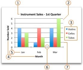 Preview Recommended Excel Charts Before Inserting One
