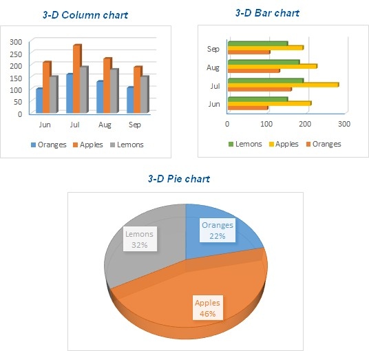 Choose an Excel Graph That Fits the Data Relationship