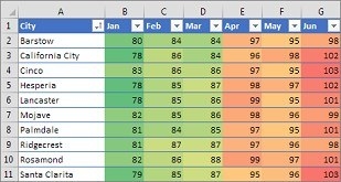 Check the Scope of an Excel Conditional Format