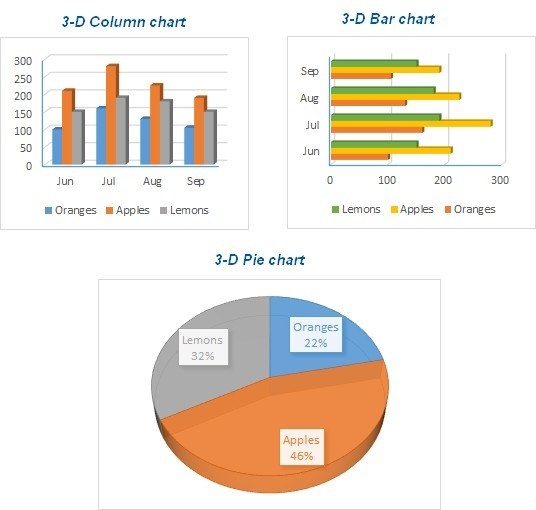 Choose an Excel Graph That Fits the Data Relationship