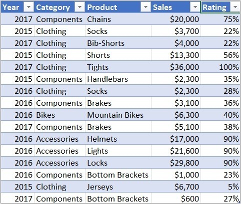 Build a PivotChart Through the Workflow Your Platform Supports