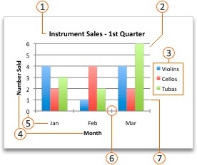 Preview Recommended Excel Charts Before Inserting One