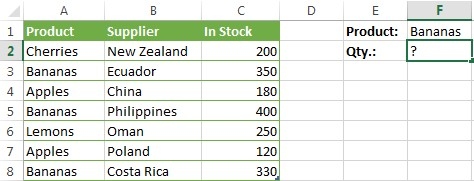 Use SUMIF for an Excel Total with One Clear Condition