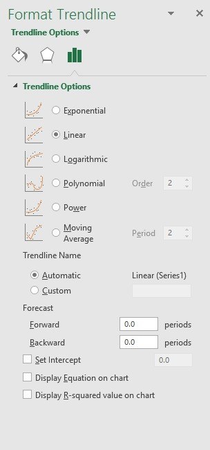 Add a Trendline That Matches the Chart's Purpose