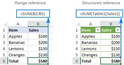 Use Table and Column Names to Make Excel References Clearer