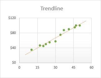 Use a Trendline to Show a Chart's Overall Pattern