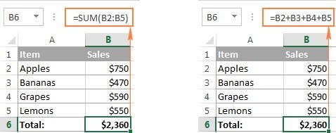 Start Excel Formulas with Clear Inputs and Operators