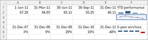 Set Data and Destination Ranges for Excel Sparklines