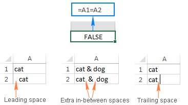 Investigate Invisible Spaces Behind Excel Mismatches