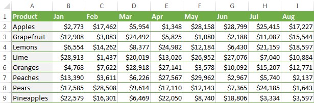 Distinguish Looking Up One Value from Summing Matching Records