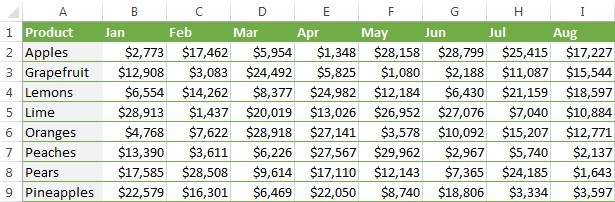 Distinguish Looking Up One Value from Summing Matching Records
