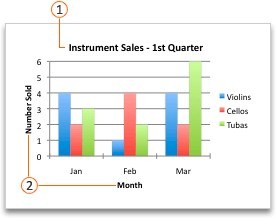 Add Only the Chart Titles Supported by the Visual
