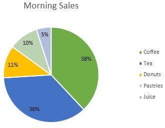 Move Chart Labels Away from Crowded Data