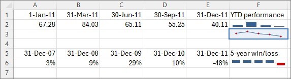 Set Data and Destination Ranges for Excel Sparklines