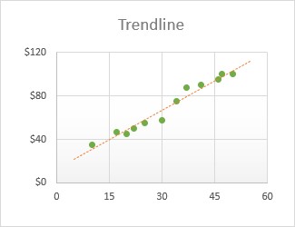 Use a Trendline to Show a Chart's Overall Pattern