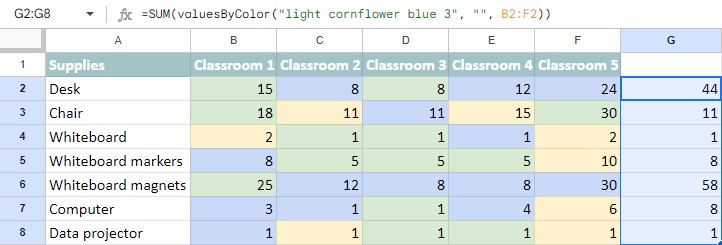 Summarize Colored Cells with a Google Sheets Add-On